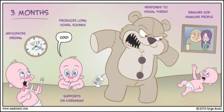 Milestones - 3 months