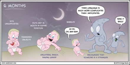 Milestones - 6 months