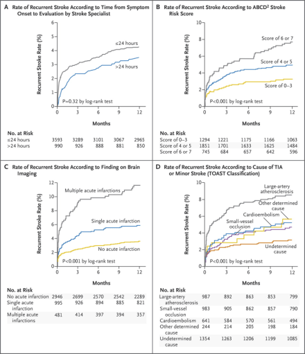 Amarenco P. NEJM. 2016;374(16):1533-42