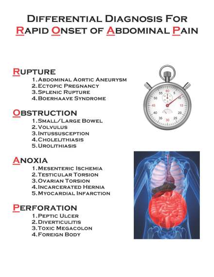 Rapid Onset of Abdominal Pain