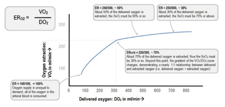 Extraction Ratio (ER)