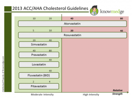 2013-acc-hyperlipidemia-internal-medicine2-e1411205764336